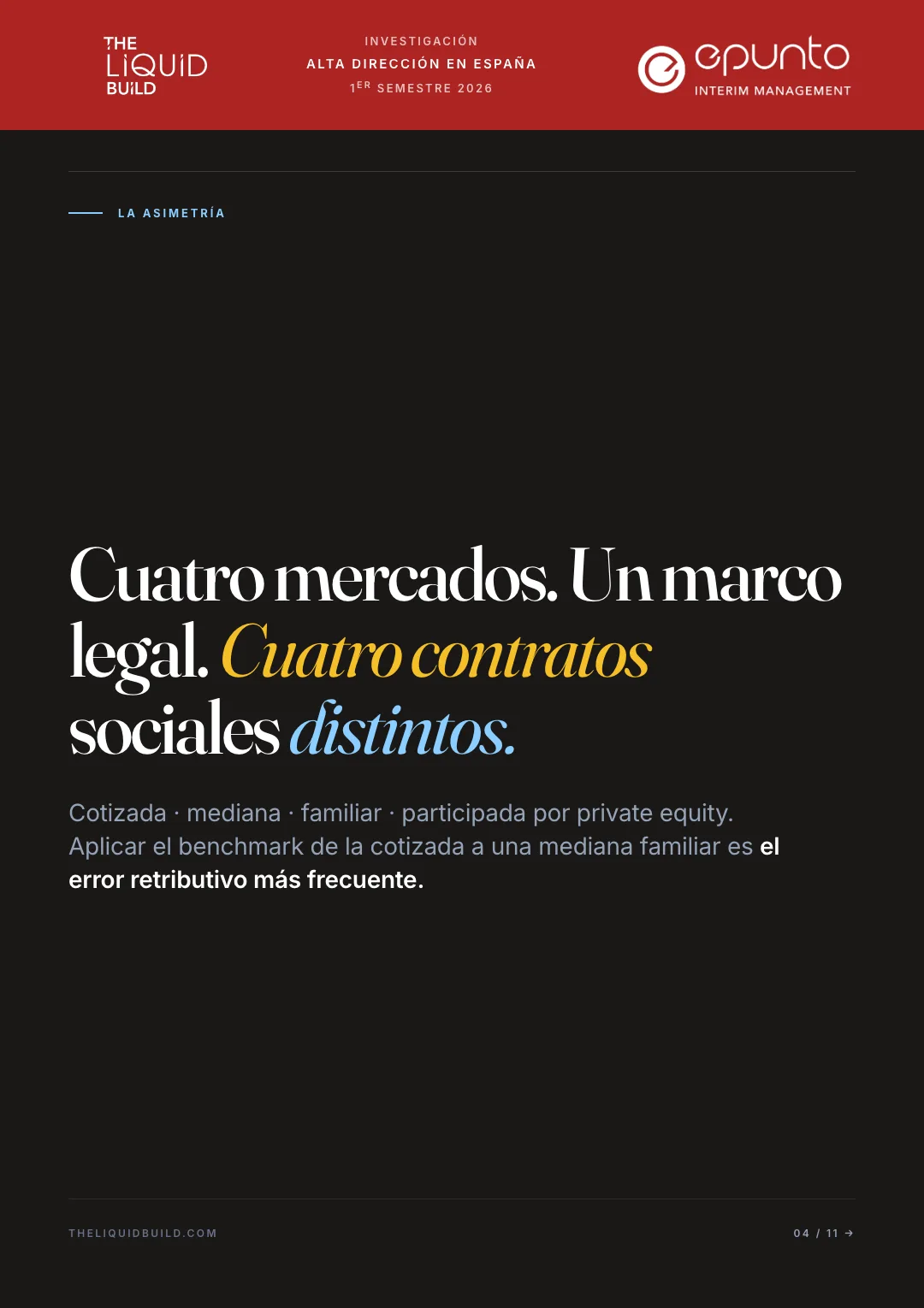 Informe sobre Alta Dirección en España · Primer Semestre de 2026 · the LIQUID build — 5