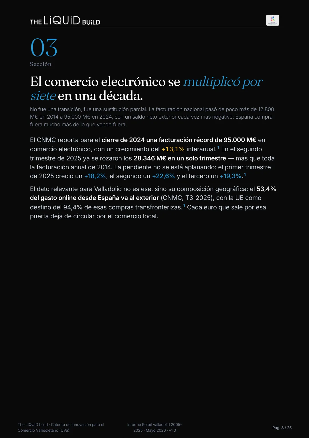 Informe sobre pequeño comercio - Valladolid 2005–2025 · the LIQUID build — 6